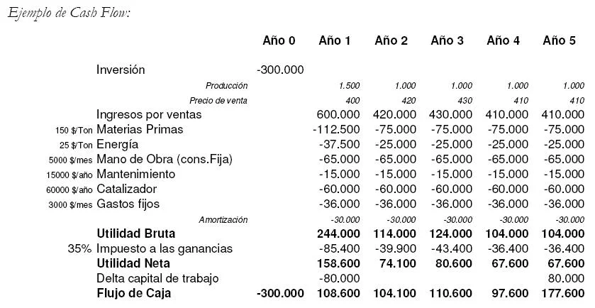 ejemplo cash flow Ejemplo cash Flow