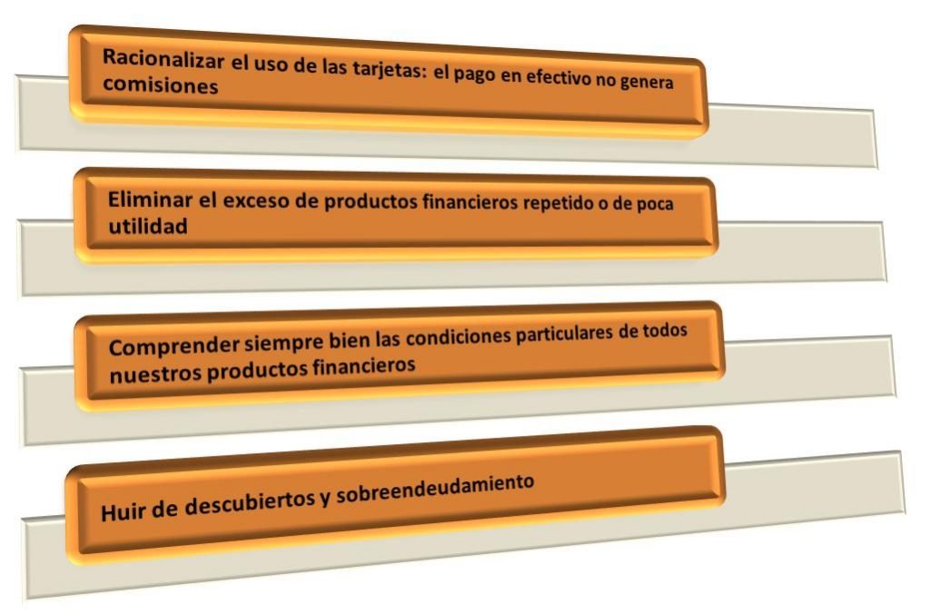 Cuatro acciones para ahorrar en los productos bancarios