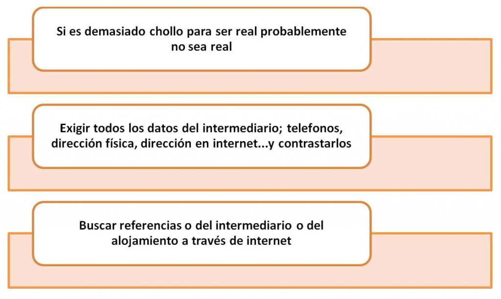 Vacaciones de Semana Santa: chollos y fraudes en Internet 