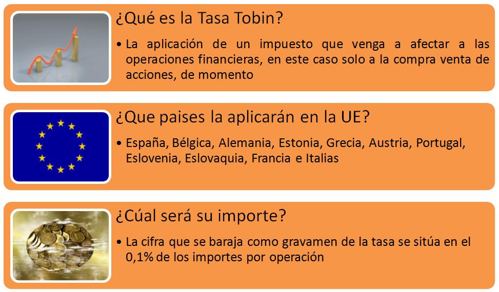 La Tasa Tobin ¿el impuesto anti especulación?