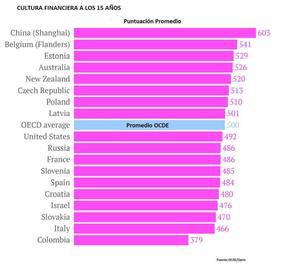 Cultura financiera