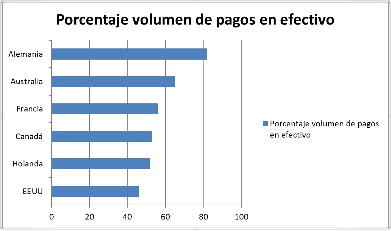 pagos en efectivo